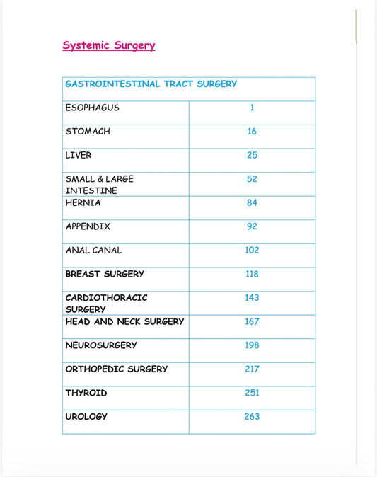 Gyan Series Final Year MBBS Surgery UHS Pastpapers 2005-2025